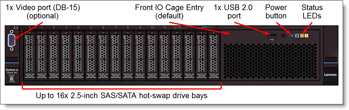 Front view of the System x3650 M5: 16x 2.5-inch drive bays; Front IO Cage Entry (default)