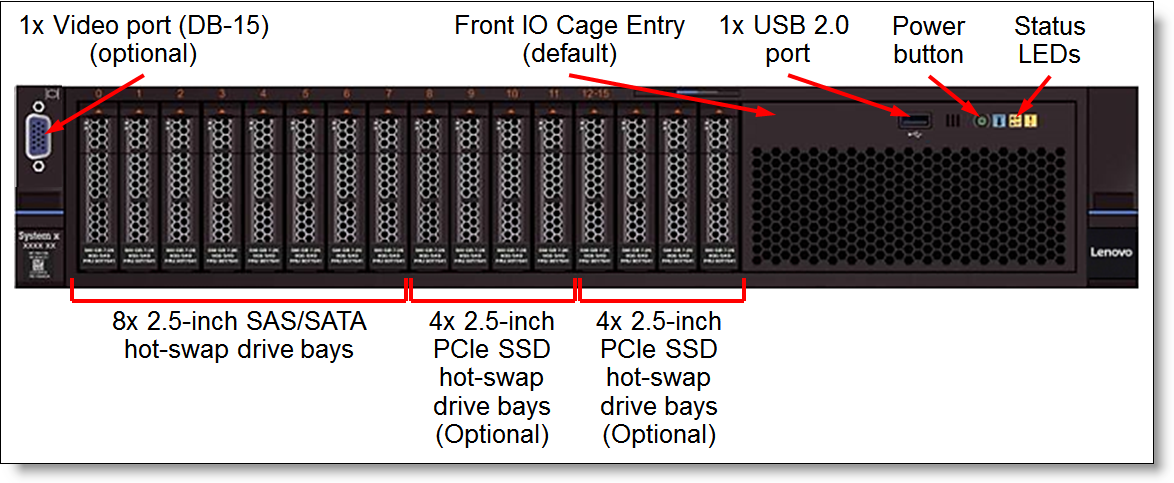 Front view of the System x3650 M5: 8x 2.5-inch SAS/SATA and 8x 2.5-inch PCIe drive bays