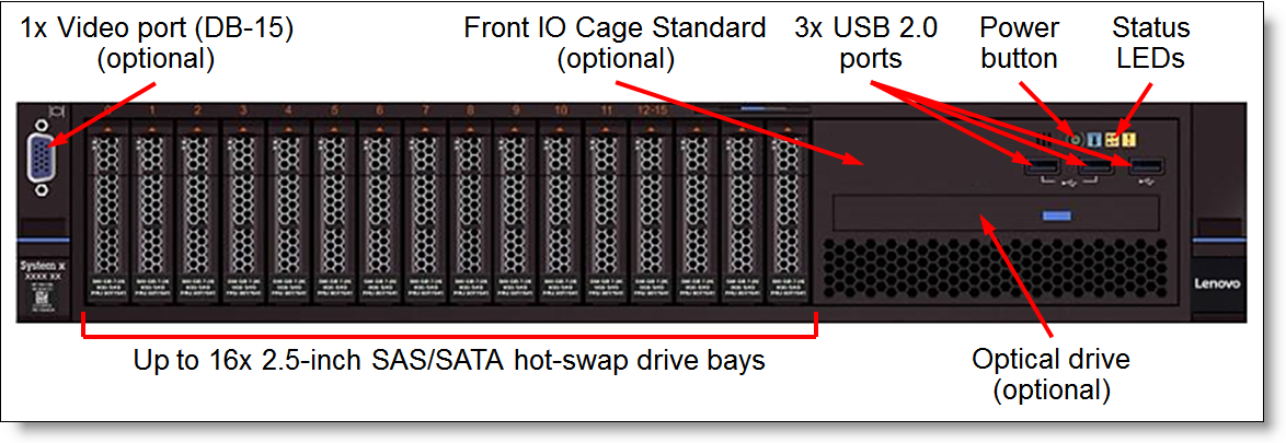 Front view of the System x3650 M5: 16x 2.5-inch drive bays; Front IO Cage Standard (optional)