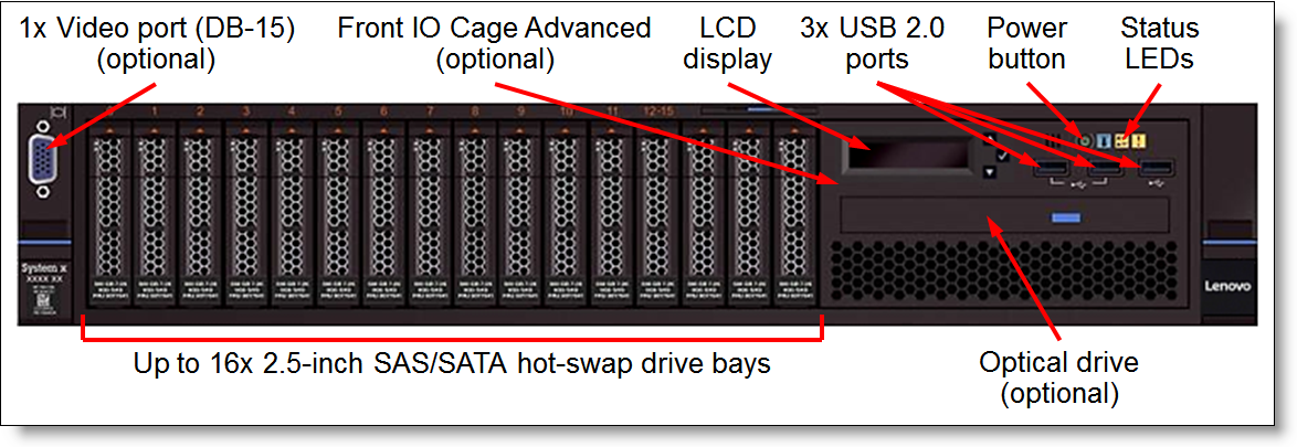 Front view of the System x3650 M5: 16x 2.5-inch drive bays; Front IO Cage Advanced (optional)