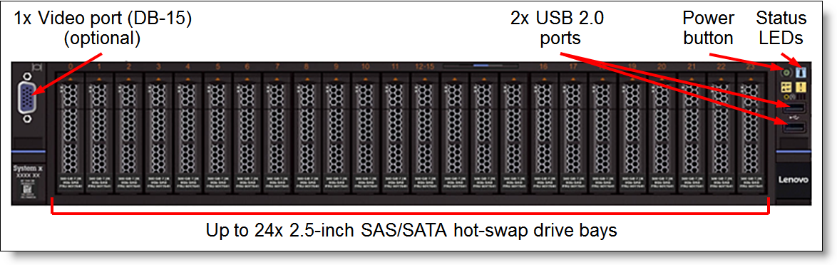 Front view of the System x3650 M5: 24x 2.5-inch drive bays