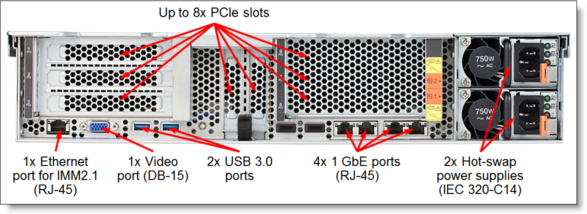 Rear view of the System x3650 M5