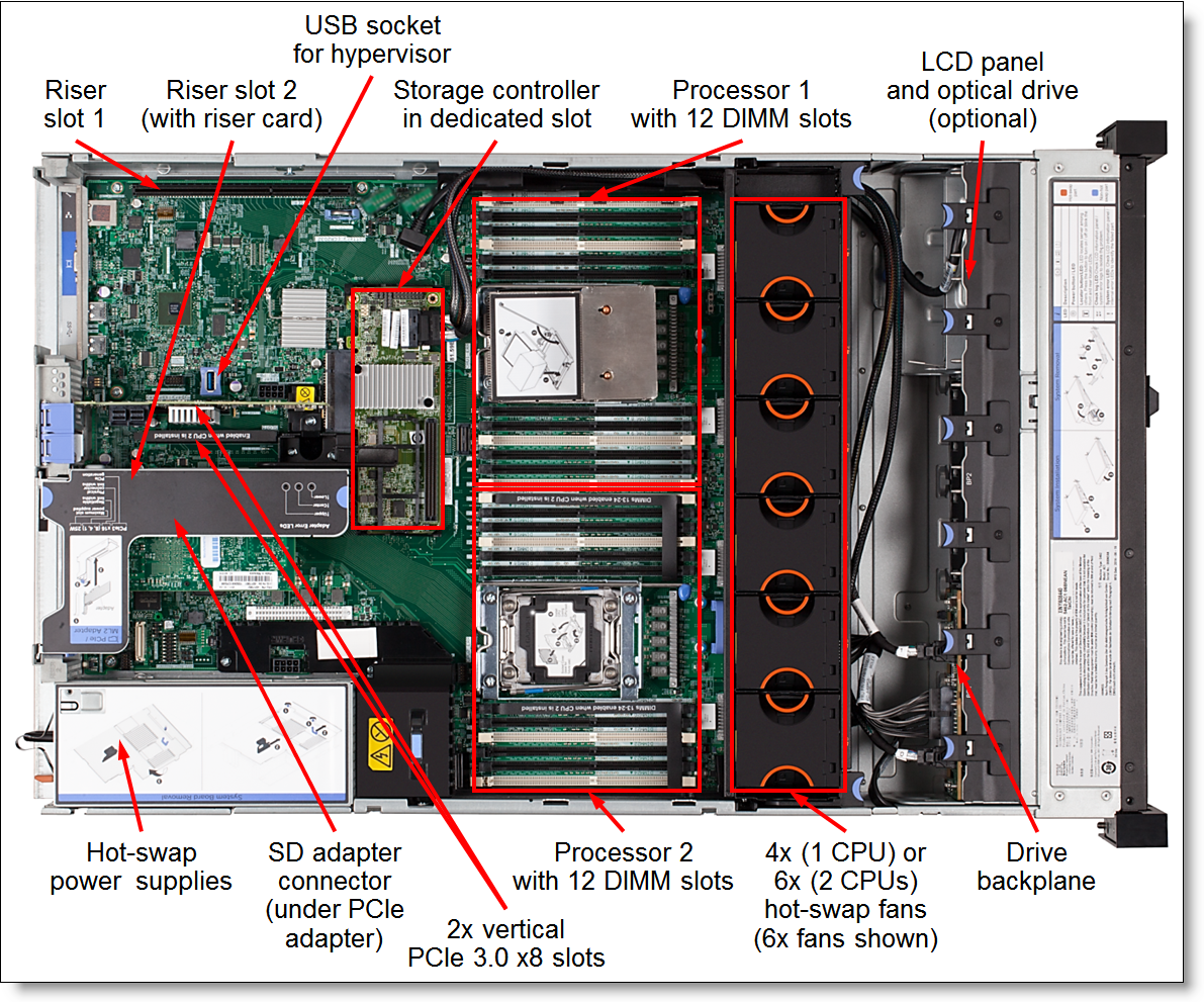 Internal view of the System x3650 M5