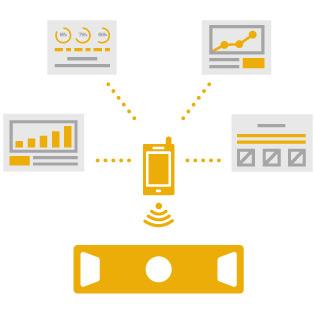 Poweredge R730 - Monitor and manage from anywhere