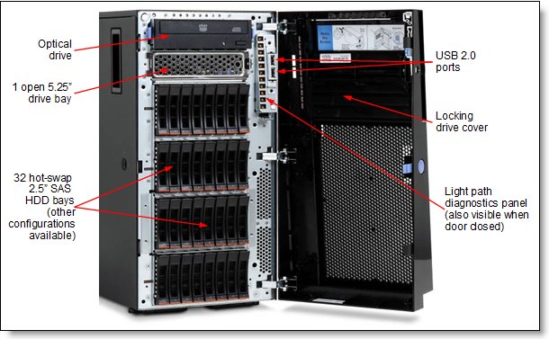 Front view of the IBM System x3500 M4