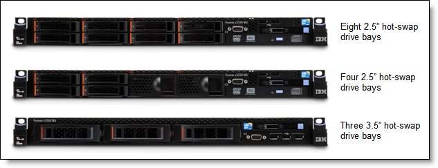 Internal drive configurations