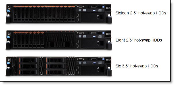 Internal drive configurations